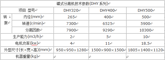 蝶式分离机参数