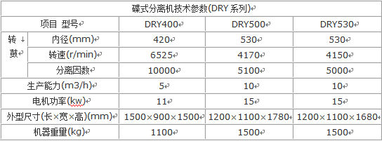 蝶式分离机参数