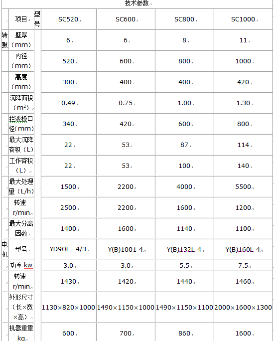1423277467354283.png 三足沉降离心机参数